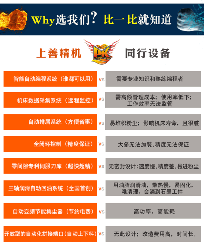 石墨精雕機(jī)優(yōu)勢(shì)